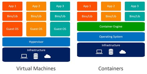 docker container vs service.